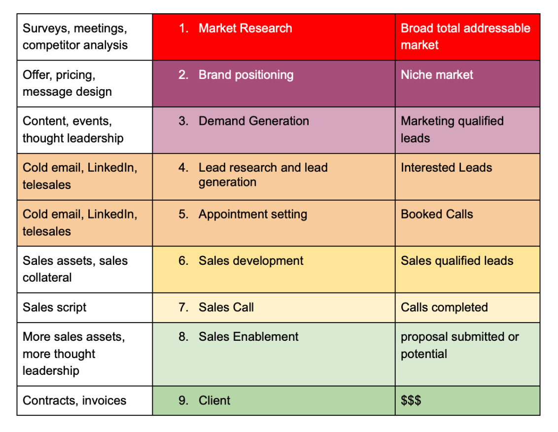Why Your Local Lead Generation Is Not Working | Jen Bishop Consulting best lead generation agency in London UK 